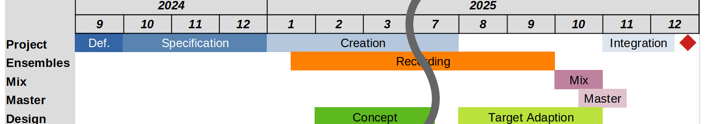 Producing MAX (and organizing it?)